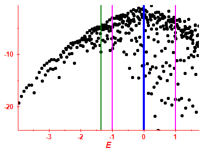 Strength function log